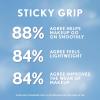 imageCoverGirl TruBlend Skin Enhancer Cashmere Calm Primer Plumps Dry Skin Blurs Pores Hydrating Brightening Lasts All Day 081ozSticky Grip